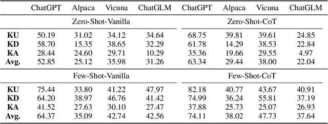 Figure 2 for ALCUNA: Large Language Models Meet New Knowledge