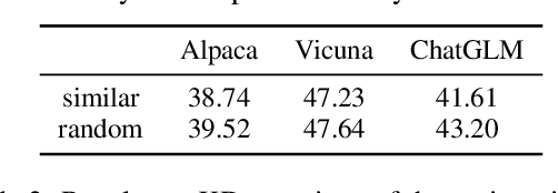 Figure 4 for ALCUNA: Large Language Models Meet New Knowledge