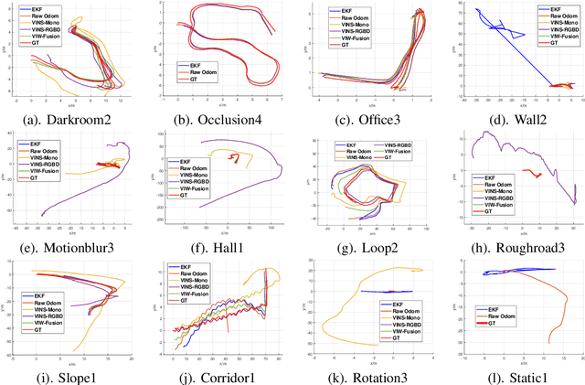 Figure 4 for Ground-Challenge: A Multi-sensor SLAM Dataset Focusing on Corner Cases for Ground Robots