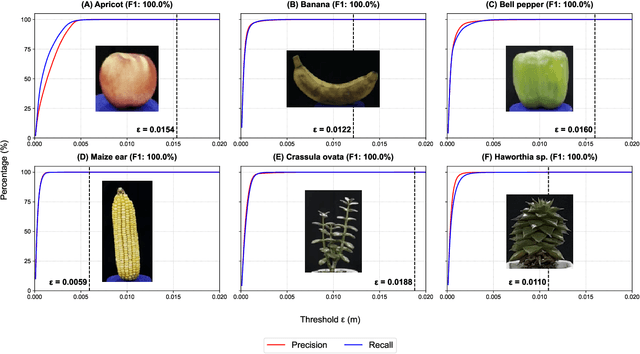 Figure 4 for NeRF-based Point Cloud Reconstruction using a Stationary Camera for Agricultural Applications