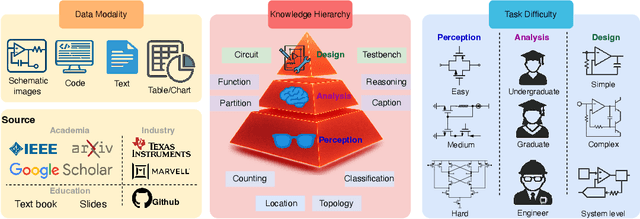 Figure 1 for AMSbench: A Comprehensive Benchmark for Evaluating MLLM Capabilities in AMS Circuits