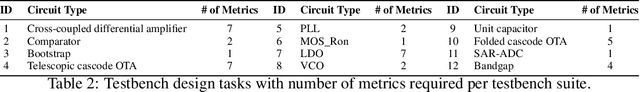 Figure 4 for AMSbench: A Comprehensive Benchmark for Evaluating MLLM Capabilities in AMS Circuits
