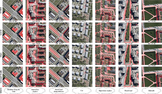 Figure 2 for Cross-Modal Bidirectional Interaction Model for Referring Remote Sensing Image Segmentation