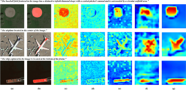 Figure 4 for Cross-Modal Bidirectional Interaction Model for Referring Remote Sensing Image Segmentation