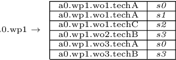 Figure 3 for Optimisation of Aircraft Maintenance Schedules