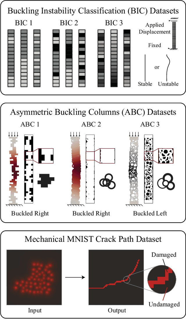 Figure 2 for Investigating Deep Learning Model Calibration for Classification Problems in Mechanics