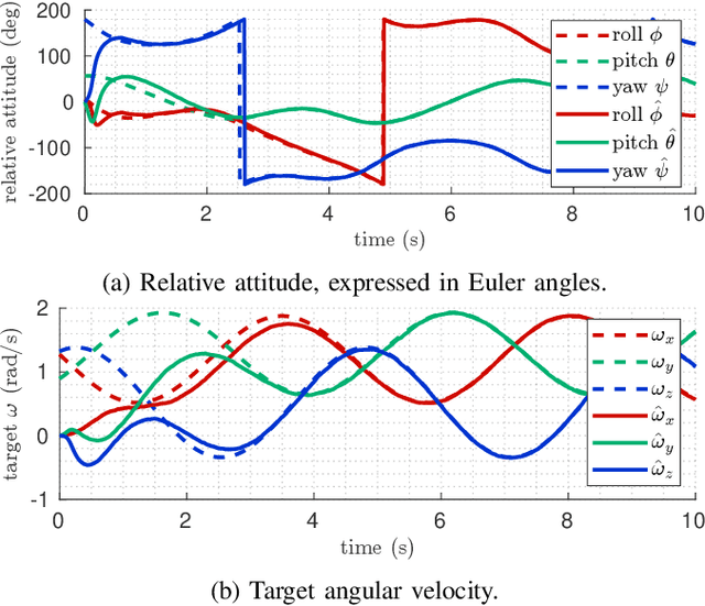 Figure 2 for Equivariant Filter for Relative Attitude and Target Angular Velocity Estimation