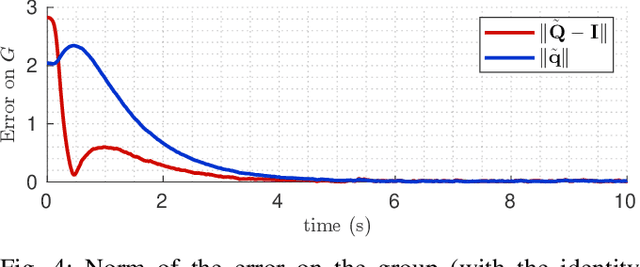 Figure 4 for Equivariant Filter for Relative Attitude and Target Angular Velocity Estimation