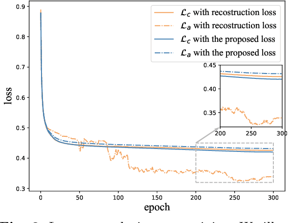 Figure 3 for AEMIM: Adversarial Examples Meet Masked Image Modeling