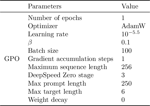 Figure 4 for How Well Can Preference Optimization Generalize Under Noisy Feedback?