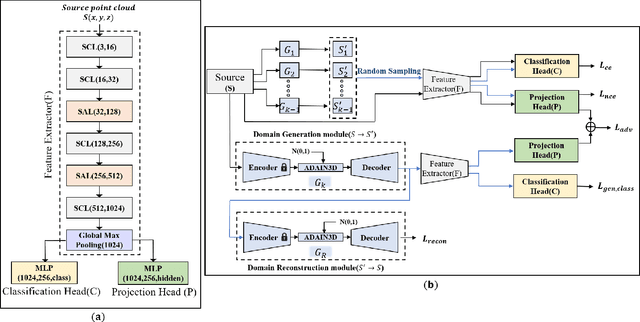 Figure 3 for Multi-view Structural Convolution Network for Domain-Invariant Point Cloud Recognition of Autonomous Vehicles