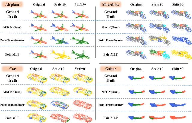 Figure 4 for Multi-view Structural Convolution Network for Domain-Invariant Point Cloud Recognition of Autonomous Vehicles