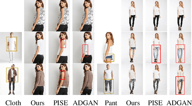 Figure 3 for Disentangled Representation Learning for Controllable Person Image Generation