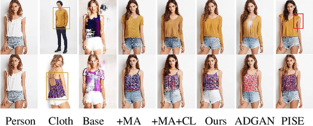 Figure 4 for Disentangled Representation Learning for Controllable Person Image Generation