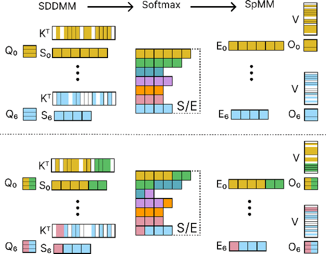 Figure 4 for Fused3S: Fast Sparse Attention on Tensor Cores