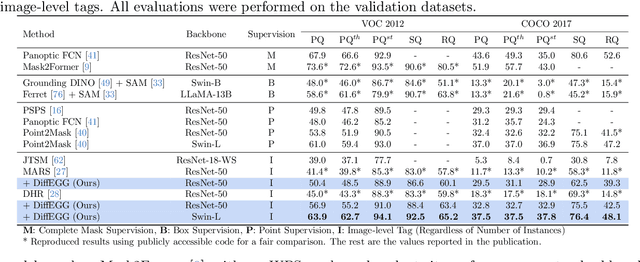 Figure 4 for DiffEGG: Diffusion-Driven Edge Generation as a Pixel-Annotation-Free Alternative for Instance Annotation