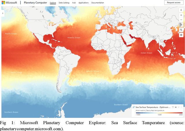 Figure 1 for Earth Virtualization Engines -- A Technical Perspective