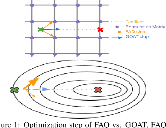 Figure 1 for Bilingual Lexicon Induction for Low-Resource Languages using Graph Matching via Optimal Transport