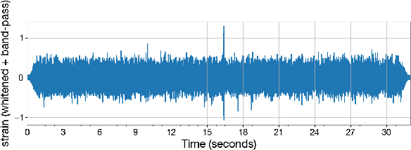 Figure 2 for Unsupervised Learning Approach to Anomaly Detection in Gravitational Wave Data