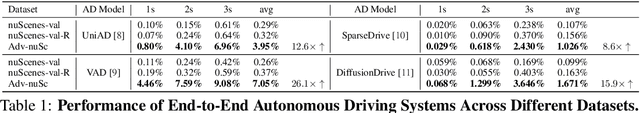 Figure 1 for Challenger: Affordable Adversarial Driving Video Generation