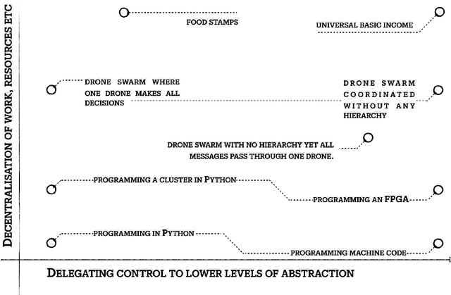 Figure 2 for Meat Meets Machine! Multiscale Competency Enables Causal Learning