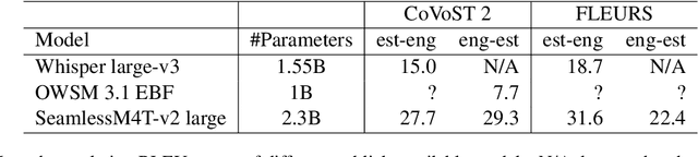 Figure 1 for Finetuning End-to-End Models for Estonian Conversational Spoken Language Translation