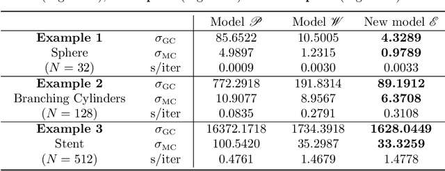 Figure 2 for Super-Resolution Surface Reconstruction from Few Low-Resolution Slices