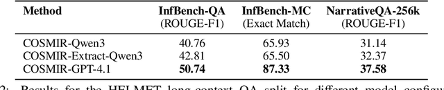 Figure 3 for COSMIR: Chain Orchestrated Structured Memory for Iterative Reasoning over Long Context