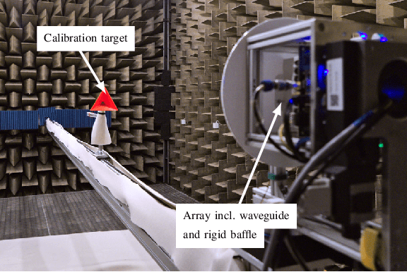 Figure 2 for A tensor model for calibration and imaging with air-coupled ultrasonic sensor arrays