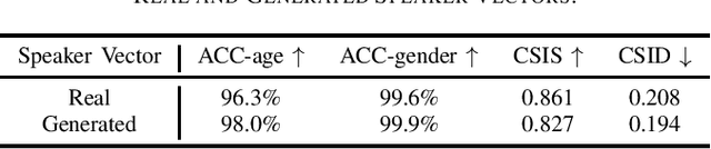 Figure 3 for Controlling your Attributes in Voice