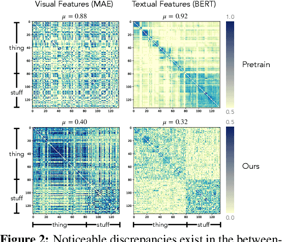 Figure 3 for Hierarchical Open-vocabulary Universal Image Segmentation