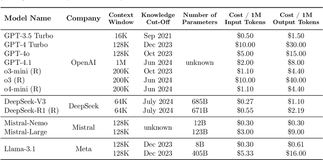 Figure 3 for Benchmarking Contextual Understanding for In-Car Conversational Systems