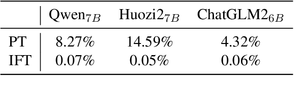 Figure 2 for The CALLA Dataset: Probing LLMs' Interactive Knowledge Acquisition from Chinese Medical Literature