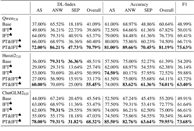 Figure 4 for The CALLA Dataset: Probing LLMs' Interactive Knowledge Acquisition from Chinese Medical Literature