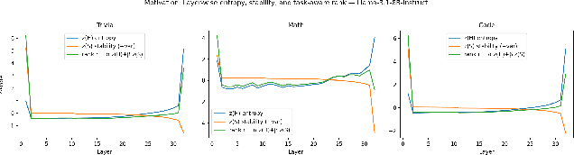 Figure 1 for You Had One Job: Per-Task Quantization Using LLMs' Hidden Representations