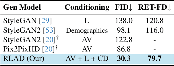 Figure 4 for Enhancing Retinal Vessel Segmentation Generalization via Layout-Aware Generative Modelling