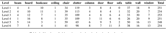 Figure 2 for InstaLoc: One-shot Global Lidar Localisation in Indoor Environments through Instance Learning