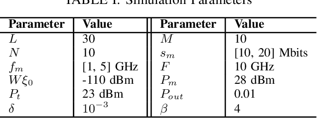 Figure 3 for Reconfigurable Intelligent Computational Surfaces for MEC-Assisted Autonomous Driving Networks