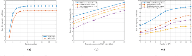 Figure 2 for Reconfigurable Intelligent Computational Surfaces for MEC-Assisted Autonomous Driving Networks