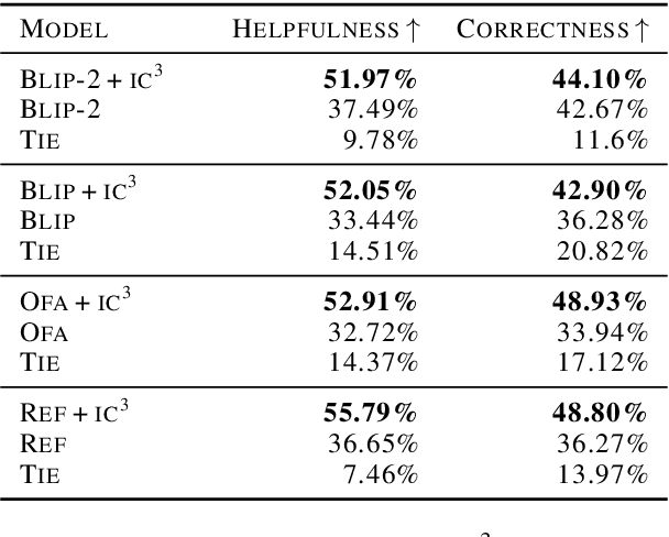 Figure 2 for $IC^3$: Image Captioning by Committee Consensus