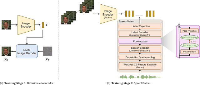 Figure 1 for DAE-Talker: High Fidelity Speech-Driven Talking Face Generation with Diffusion Autoencoder