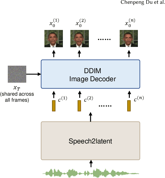 Figure 3 for DAE-Talker: High Fidelity Speech-Driven Talking Face Generation with Diffusion Autoencoder