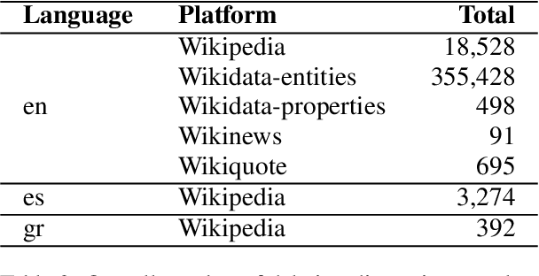 Figure 3 for Wikipedia is Not a Dictionary, Delete! Text Classification as a Proxy for Analysing Wiki Deletion Discussions