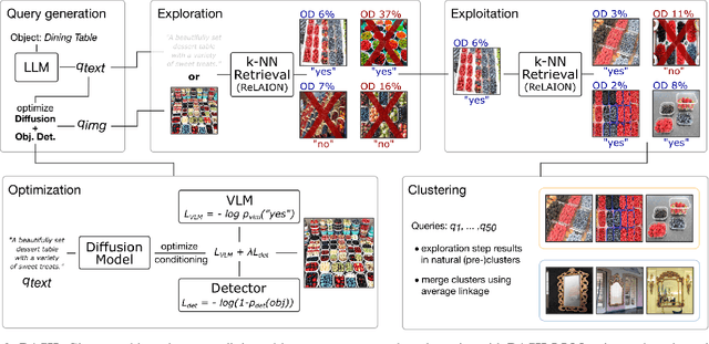 Figure 3 for DASH: Detection and Assessment of Systematic Hallucinations of VLMs