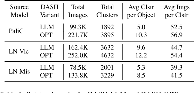 Figure 2 for DASH: Detection and Assessment of Systematic Hallucinations of VLMs