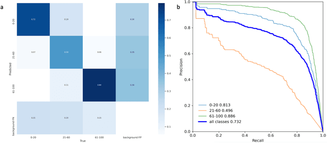 Figure 2 for Ladder: A software to label images, detect objects and deploy models recurrently for object detection