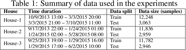Figure 2 for Privacy-Preserving Explainable AIoT Application via SHAP Entropy Regularization