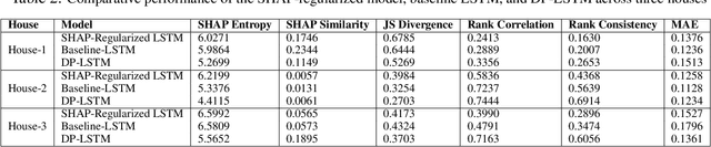 Figure 3 for Privacy-Preserving Explainable AIoT Application via SHAP Entropy Regularization