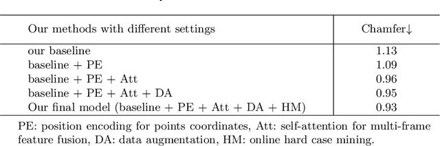 Figure 2 for UnconFuse: Avatar Reconstruction from Unconstrained Images