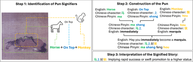 Figure 1 for Creating a Lens of Chinese Culture: A Multimodal Dataset for Chinese Pun Rebus Art Understanding